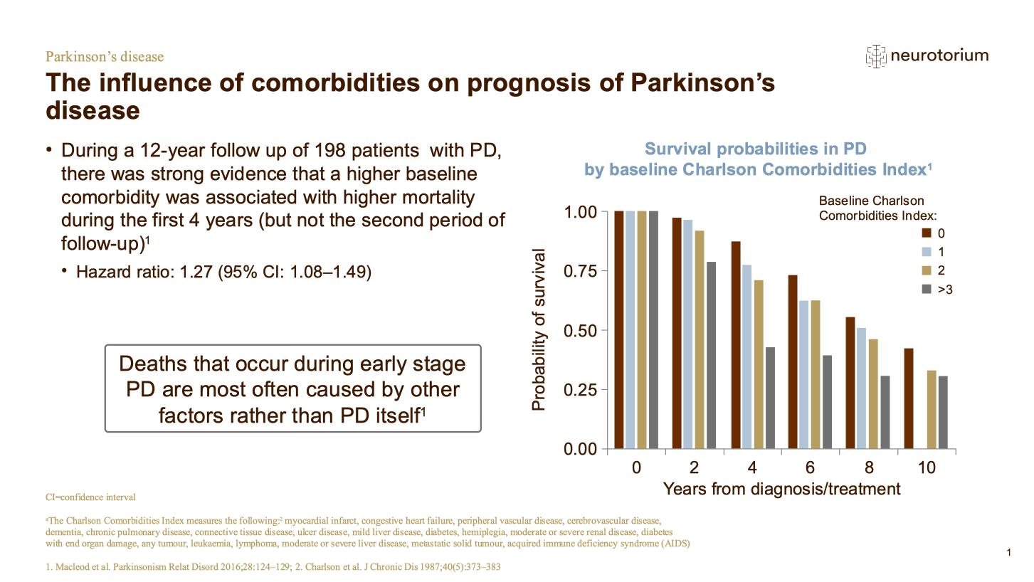 Parkinsons Disease – Course Natural History and Prognosis – slide 31